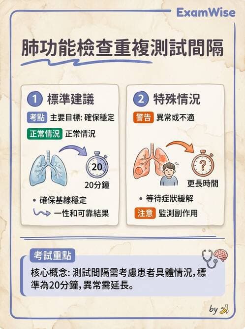 醫檢師 - 肺功能基礎與指標 - AI 圖文解析預覽