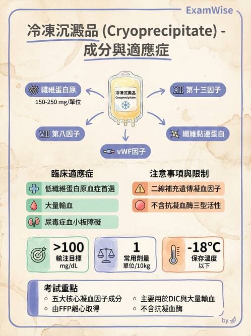 醫檢師 - 出血性疾病與檢驗 - AI 圖文解析預覽