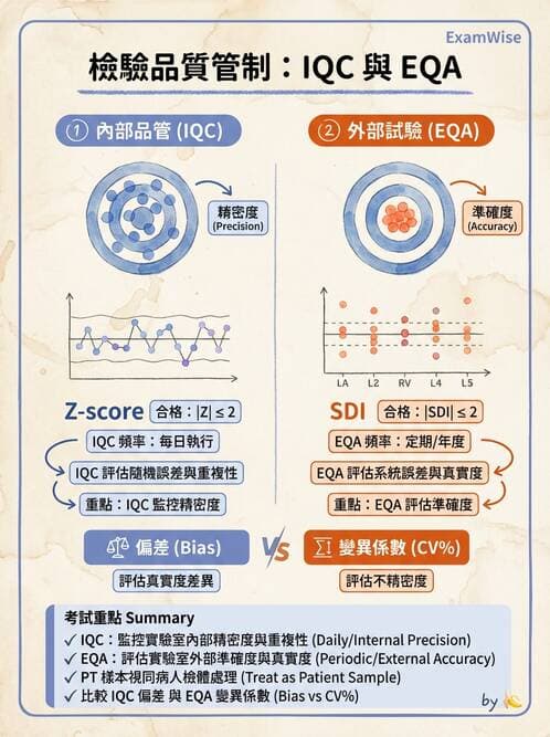 醫檢師 - 輸血反應與血庫品管 - AI 圖文解析預覽