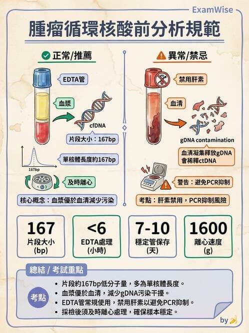 醫檢師 - 腫瘤疾病基因檢測 - AI 圖文解析預覽