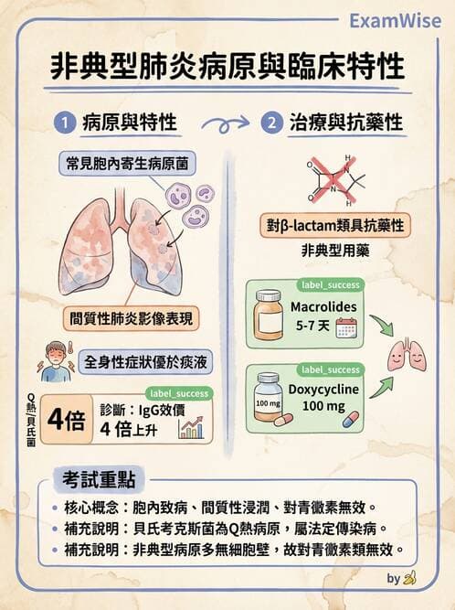 醫檢師 - 特殊病原體 - AI 圖文解析預覽