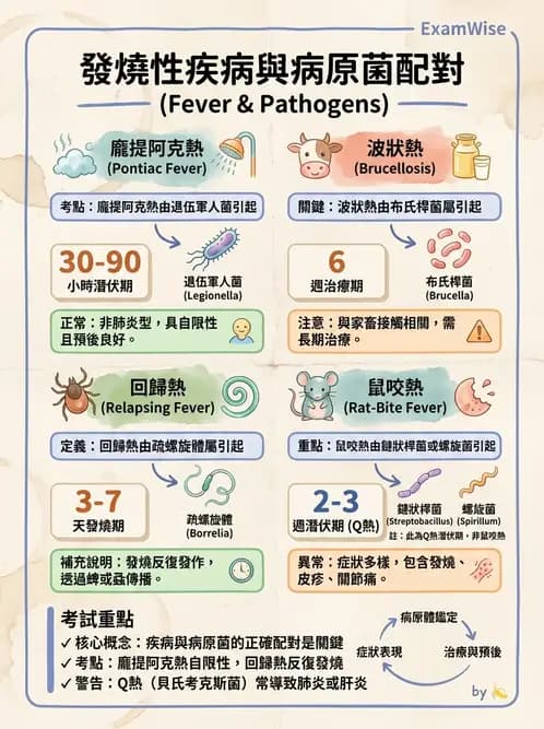 醫檢師 - 特殊病原體 - AI 圖文解析預覽