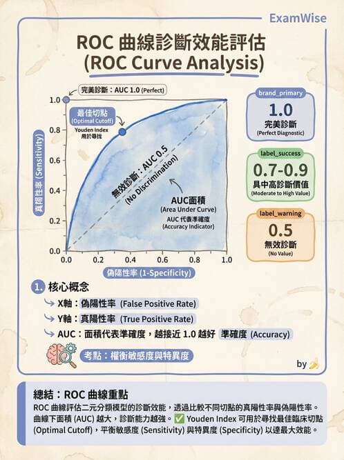 醫檢師 - 品質管理與數據判讀 - AI 圖文解析預覽
