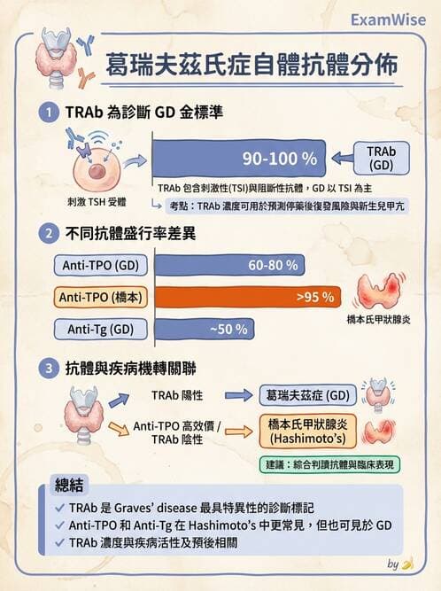 醫檢師 - 甲狀腺與垂體內分泌 - AI 圖文解析預覽