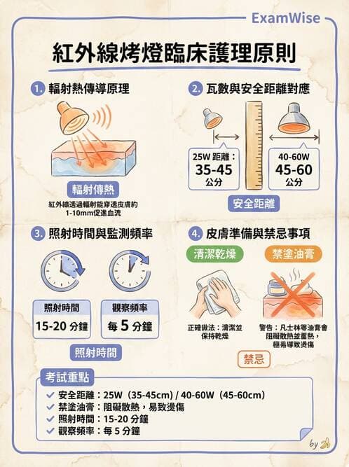 護理師 - 冷熱療法 - AI 圖文解析預覽