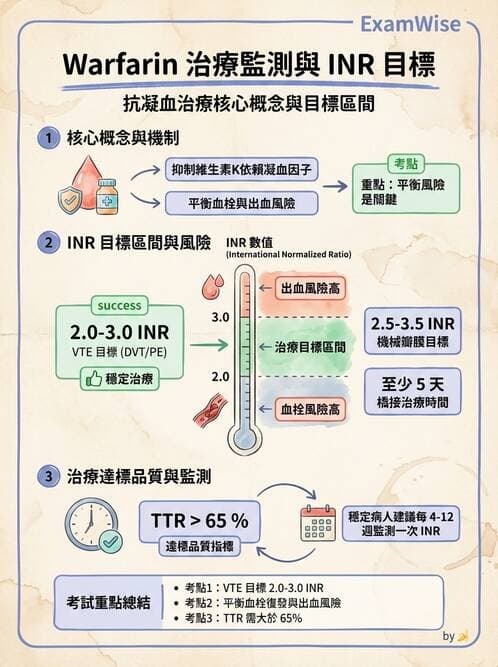 專師 - 周邊血管與靜脈疾病 - AI 圖文解析預覽