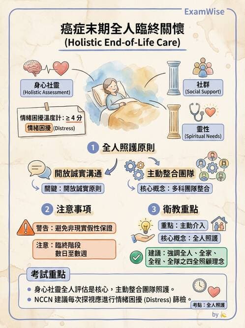 護理師 - 放療、疼痛管理與安寧護理 - AI 圖文解析預覽