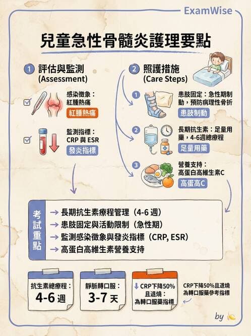 護理師 - 兒童神經肌肉骨骼疾病 - AI 圖文解析預覽