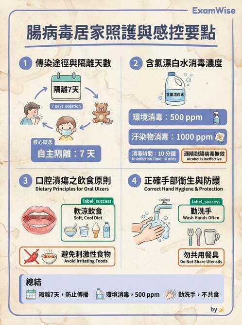 護理師 - 兒童傳染性疾病 - AI 圖文解析預覽