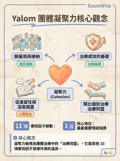 護理師 - 心理治療與團體治療 - AI 圖文解析預覽