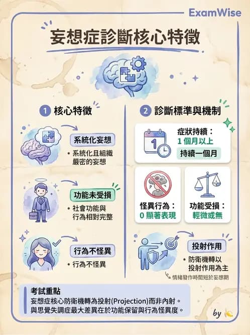 護理師 - 情感與思覺障礙綜合評估 - AI 圖文解析預覽