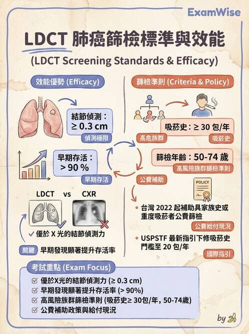 專師 - 肺癌與消化道癌 - AI 圖文解析預覽