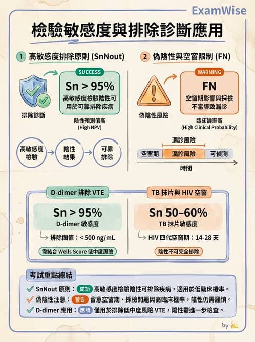 專師 - 周邊血管與靜脈疾病 - AI 圖文解析預覽