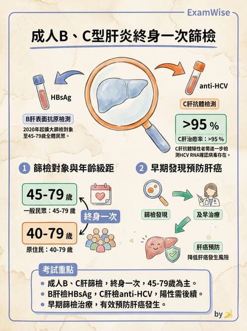 專師 - 癌症篩檢與預防 - AI 圖文解析預覽