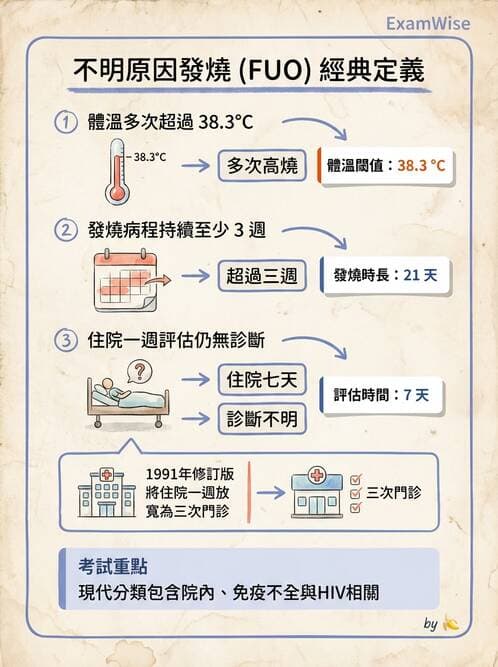 專師 - 院內感染與感控 - AI 圖文解析預覽