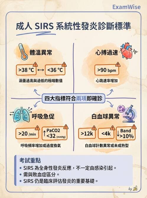 專師 - 敗血症診斷與評估工具 - AI 圖文解析預覽