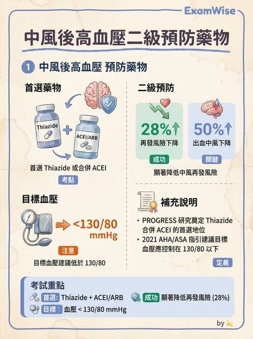 專師 - 腦血管疾病 - AI 圖文解析預覽