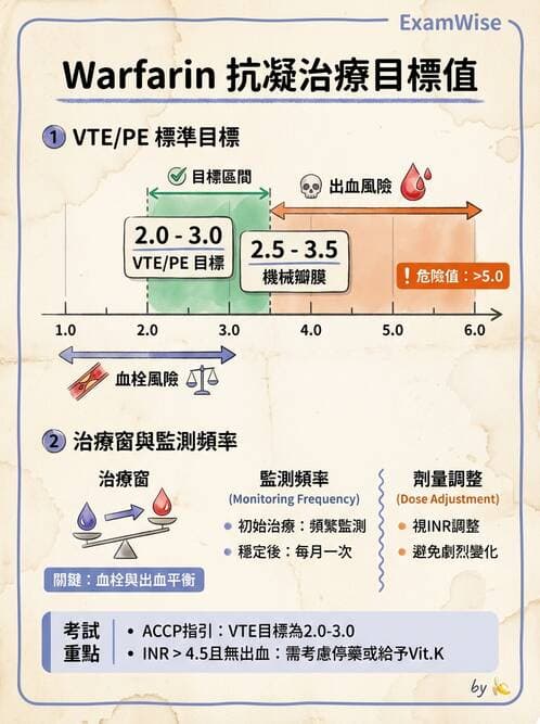 專師 - 肺栓塞與其他肺疾 - AI 圖文解析預覽