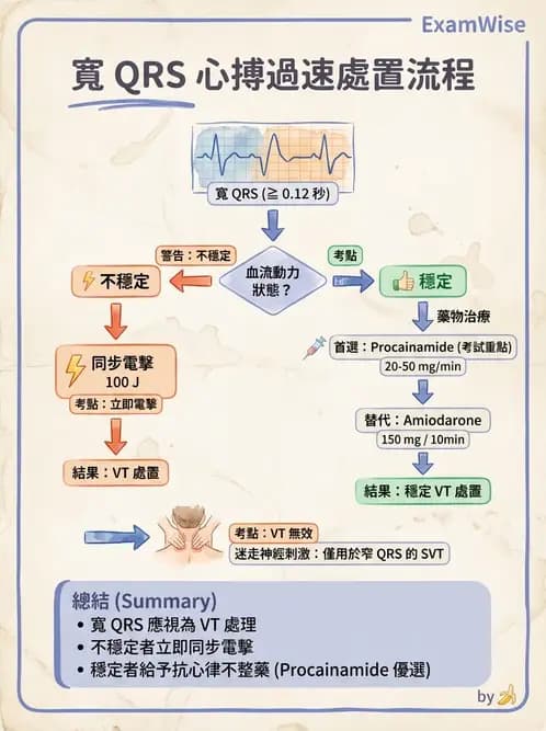 專師 - 心律不整與電擊治療 - AI 圖文解析預覽