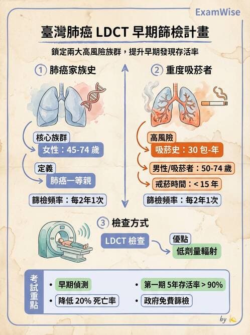 專師 - 癌症篩檢與預防 - AI 圖文解析預覽