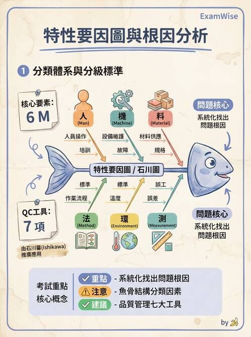 專師 - 品質改善工具與方法 - AI 圖文解析預覽