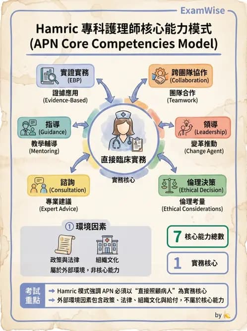 專師 - NP角色與核心能力 - AI 圖文解析預覽