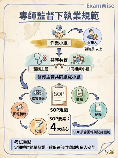 專師 - 專師執業範圍與業務辦法 - AI 圖文解析預覽