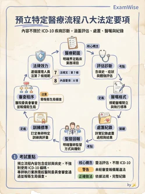 專師 - 專師執業範圍與業務辦法 - AI 圖文解析預覽