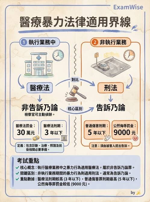 專師 - 醫療相關法規 - AI 圖文解析預覽