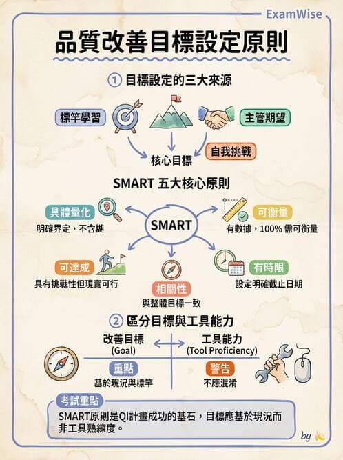 專師 - 品質改善工具與方法 - AI 圖文解析預覽