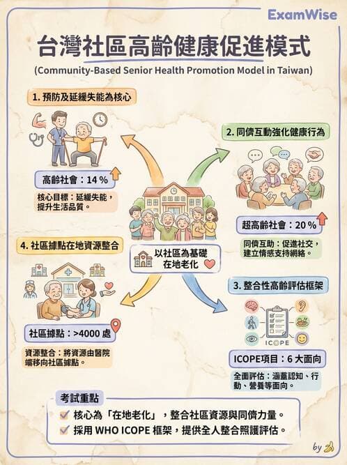 專師 - 健康促進與衛教理論 - AI 圖文解析預覽