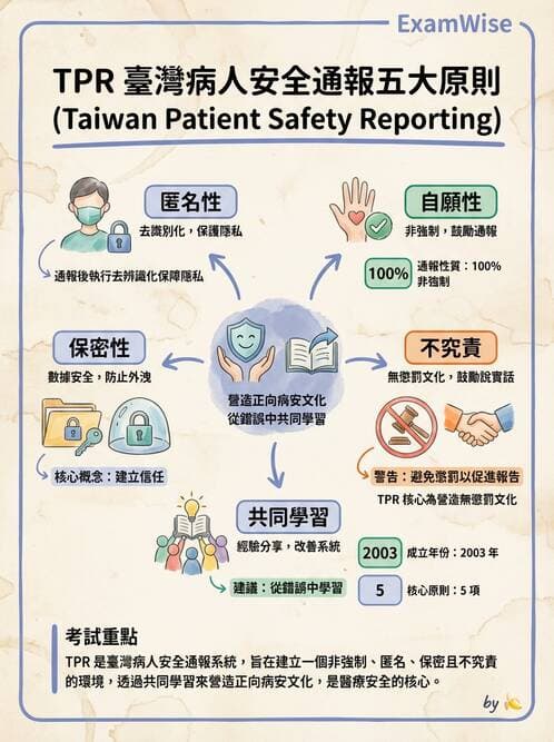 專師 - 病人安全 - AI 圖文解析預覽