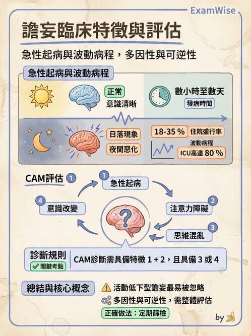 專師 - 譫妄與意識評估 - AI 圖文解析預覽