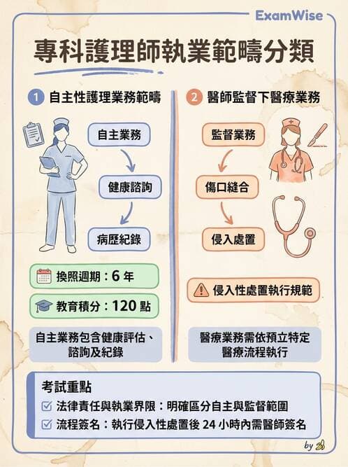 專師 - 專師執業範圍與業務辦法 - AI 圖文解析預覽