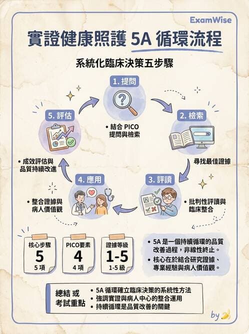 專師 - 實證方法與步驟 - AI 圖文解析預覽