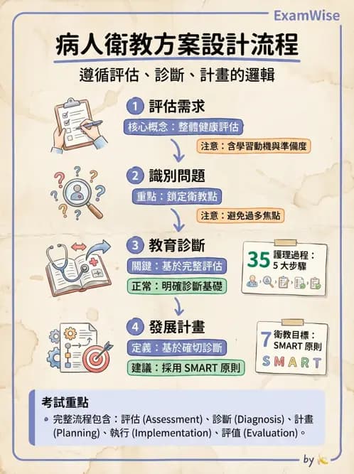 專師 - 臨床溝通情境與衛教 - AI 圖文解析預覽