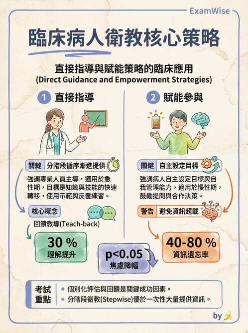 專師 - 臨床溝通情境與衛教 - AI 圖文解析預覽