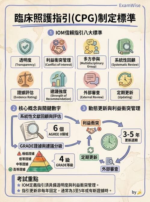 專師 - 臨床診療指引評析 - AI 圖文解析預覽