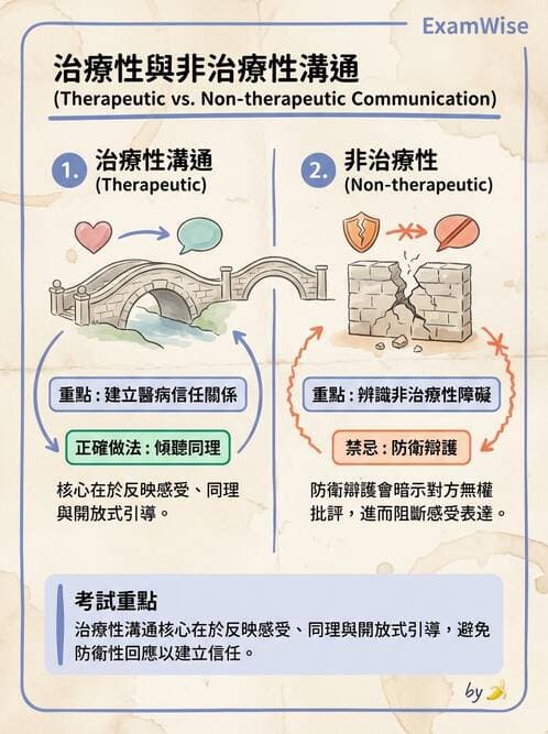 專師 - 臨床溝通情境與衛教 - AI 圖文解析預覽