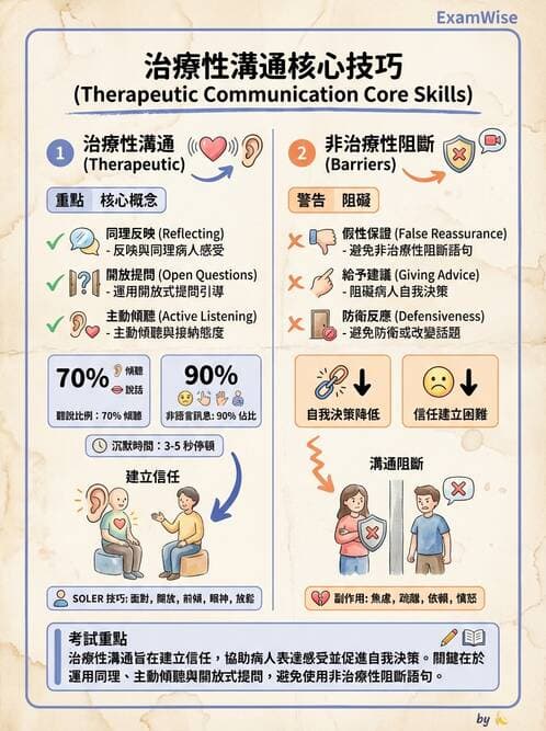 專師 - 臨床溝通情境與衛教 - AI 圖文解析預覽