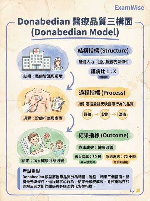 專師 - 品質指標與評量架構 - AI 圖文解析預覽