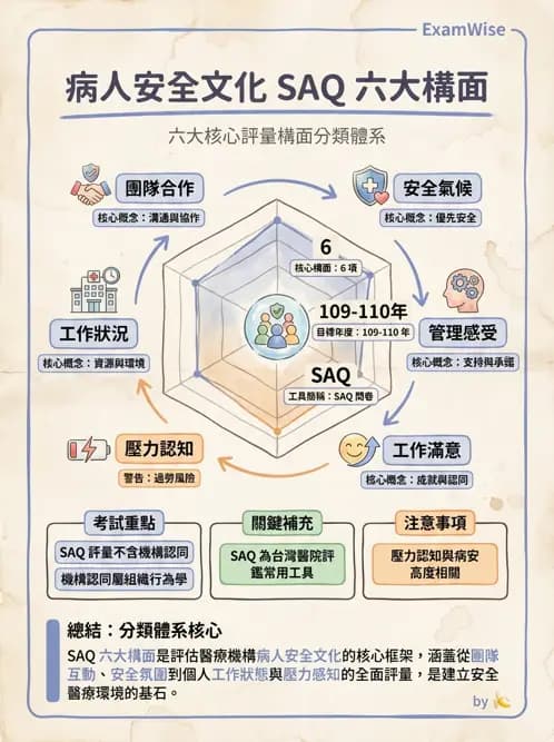 專師 - 病人安全 - AI 圖文解析預覽