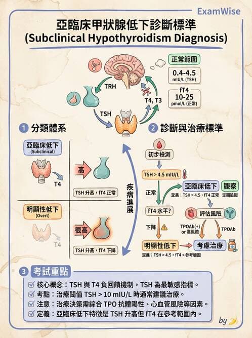 專師 - 甲狀腺疾病 - AI 圖文解析預覽