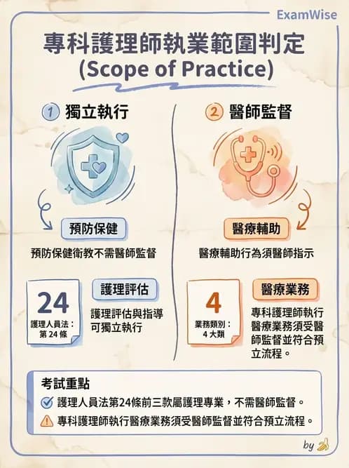 專師 - 專師執業範圍與業務辦法 - AI 圖文解析預覽