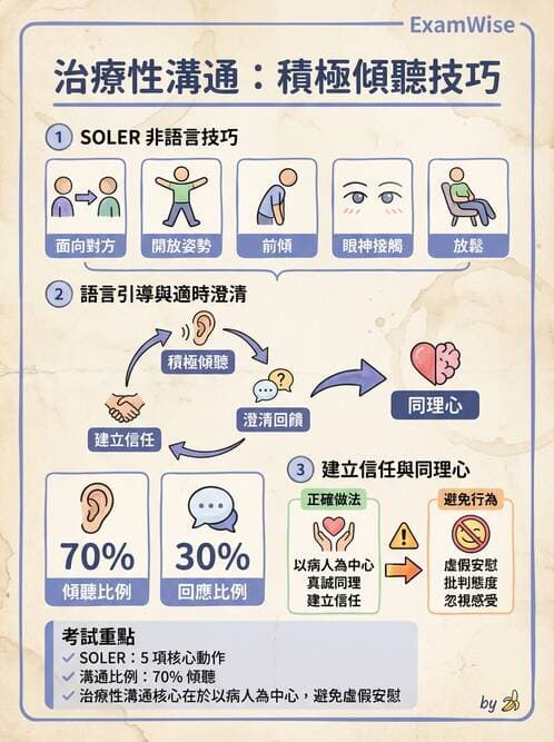 專師 - 臨床溝通情境與衛教 - AI 圖文解析預覽
