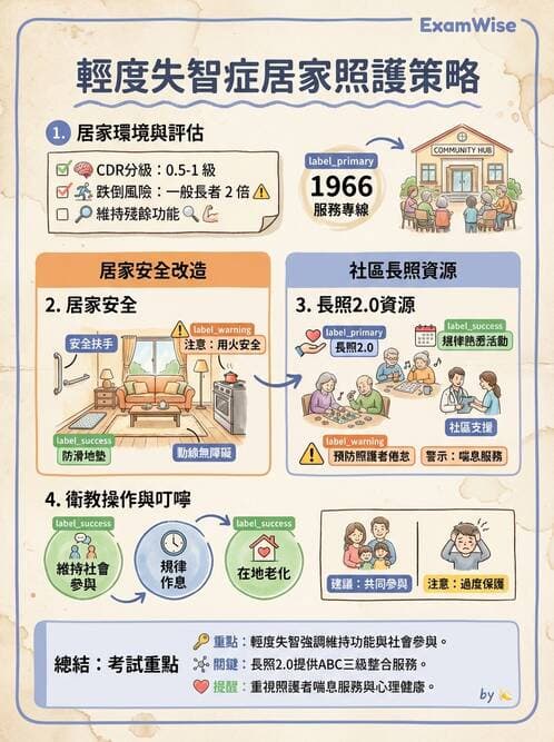 專師 - 健康促進與衛教理論 - AI 圖文解析預覽