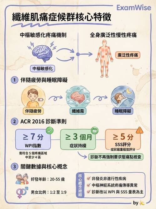 專師 - 風濕免疫疾病 - AI 圖文解析預覽