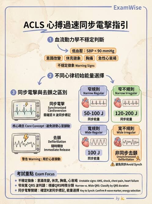 專師 - 心律不整與電擊治療 - AI 圖文解析預覽