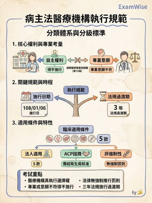 專師 - 專師執業範圍與業務辦法 - AI 圖文解析預覽