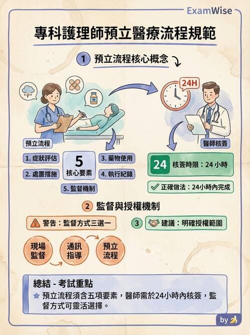 專師 - 專師執業範圍與業務辦法 - AI 圖文解析預覽